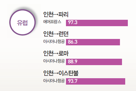 에디터 사진
